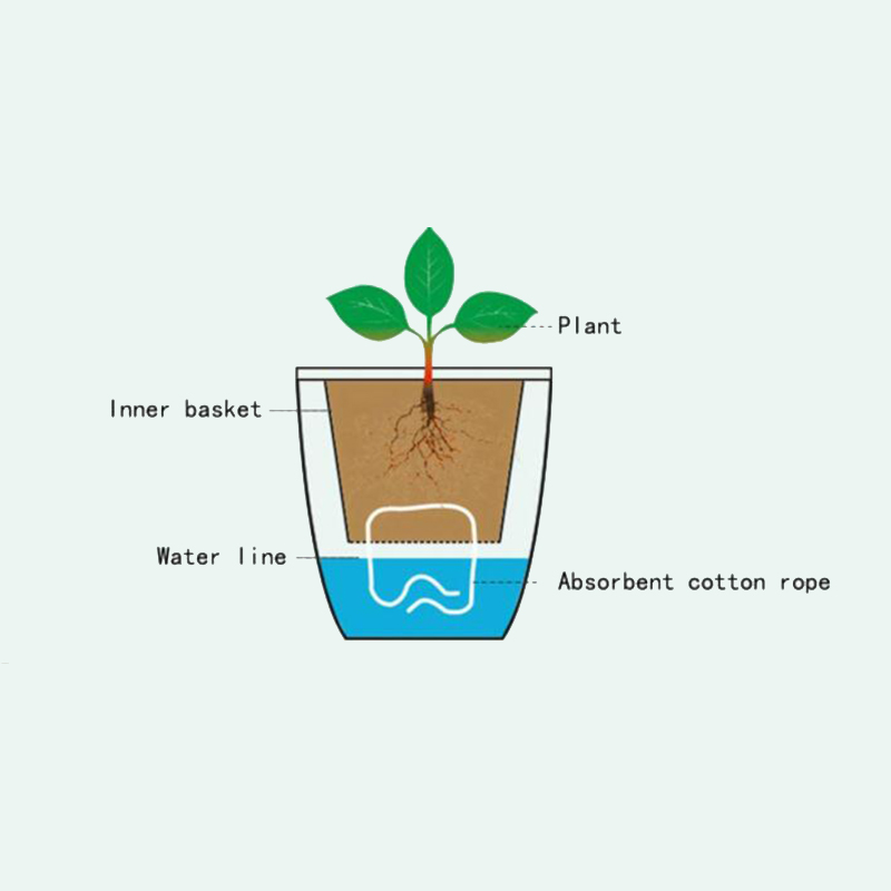 Tembel Çiçek Otomatik Saksı Sa - Gardening Tools Green incelemesi ve fiyatı