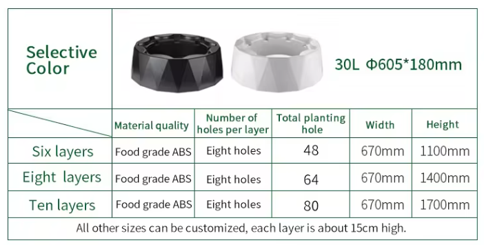 Çiftlik Otomatik Sulama Damla  - Hydroponic System incelemesi ve fiyatı